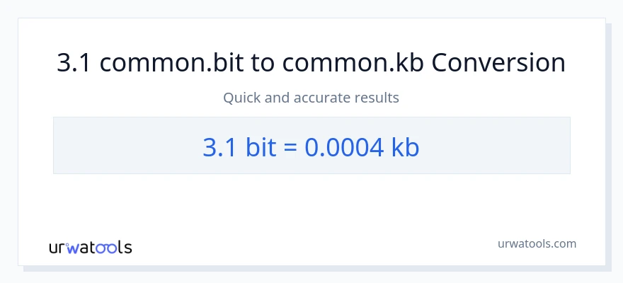 3.1 Bits patungong Kilobytes na conversion
