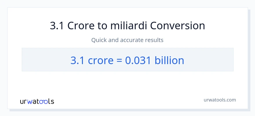 Conversione da 3.1 crore a miliardi