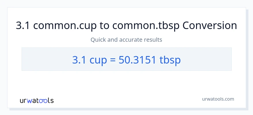 3.1 mga tasa patungong Tbsps na conversion