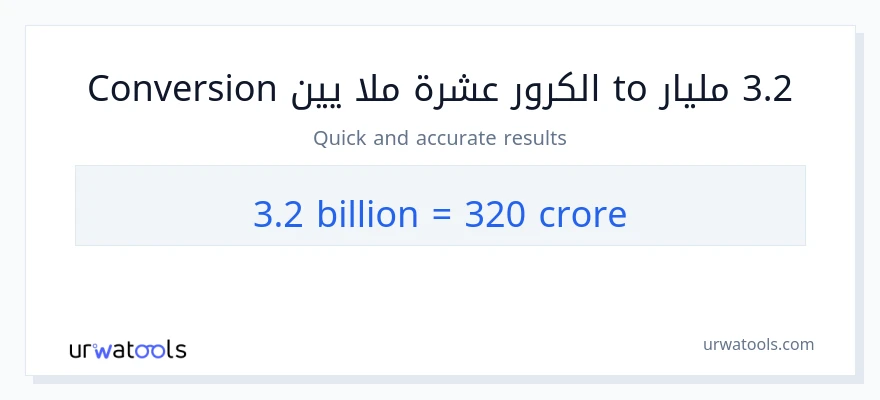 التحويل من 3.2 مليارات إلى كرور