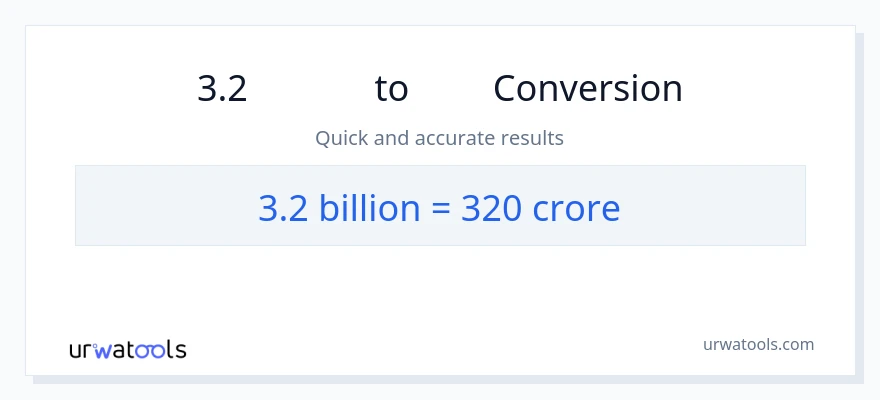 การแปลง 3.2 พันล้าน เป็น โครร์