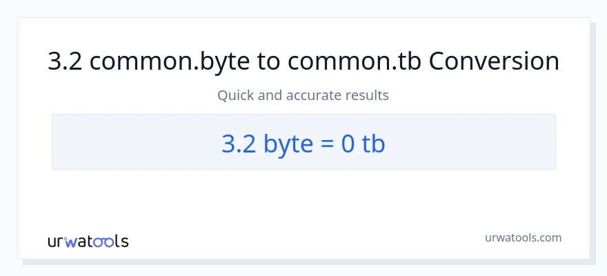 3.2 Bytes patungong Terabytes na conversion