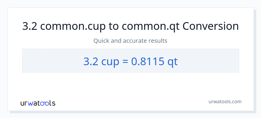 3.2 mga tasa patungong Quarts na conversion