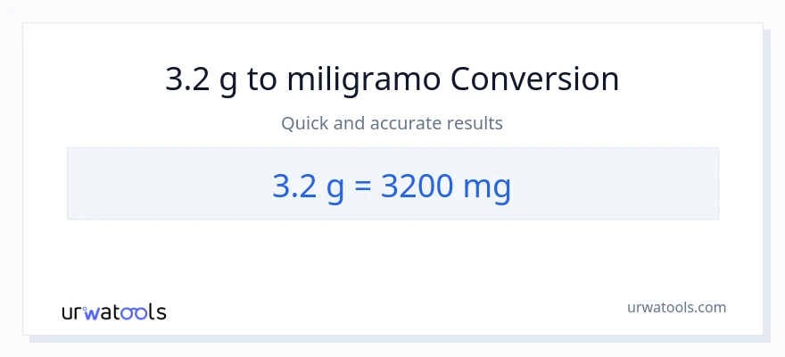 3.2 Gramo patungong miligramo na conversion