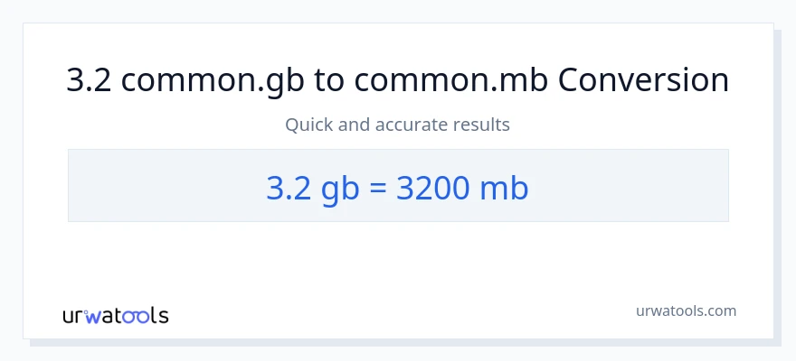 3.2 Gigabytes patungong Megabytes na conversion