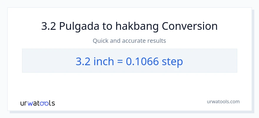 3.2 Pulgada patungong mga hakbang na conversion