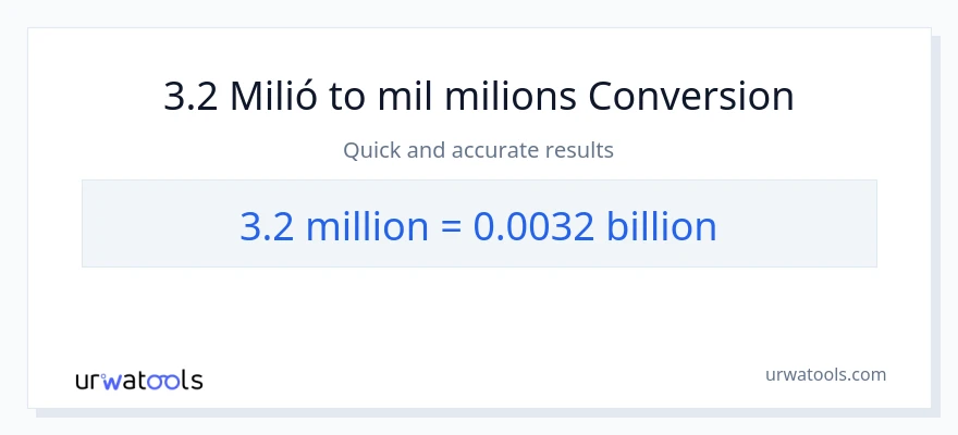 Conversió de 3.2 milions a milers de milions