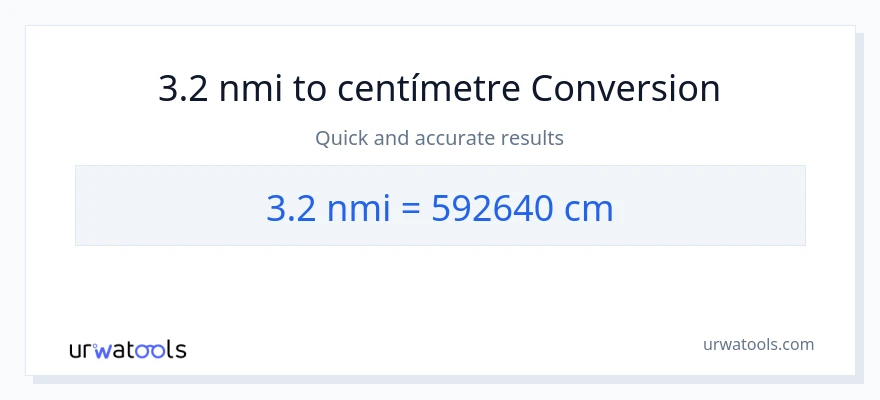 Conversió de 3.2 milles nàutiques a Centímetres