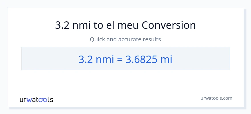 Conversió de 3.2 milles nàutiques a milles