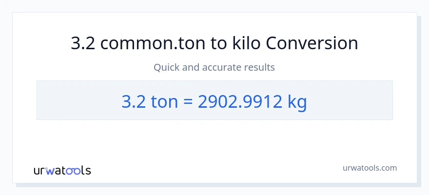 3.2 Tons patungong kilo na conversion