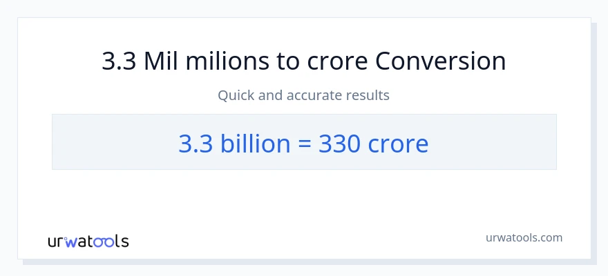 Conversió de 3.3 milers de milions a crores