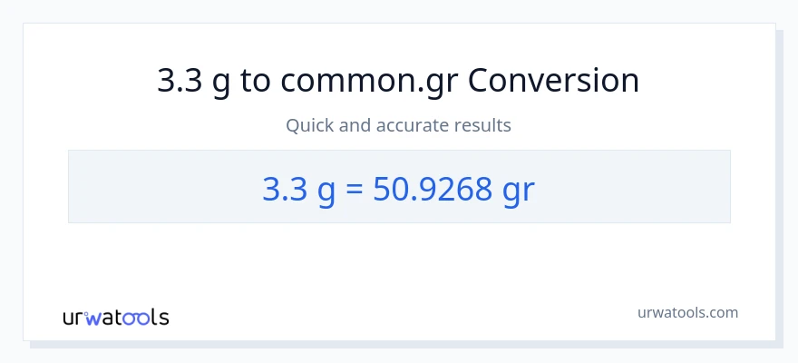 3.3 Gramo patungong Grs na conversion