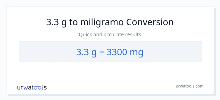 3.3 Gramo patungong miligramo na conversion