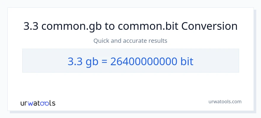 Konversi 3.3 Gigabytes ke Bits