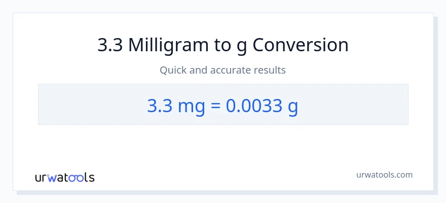 3.3 milligram til Gram konvertering