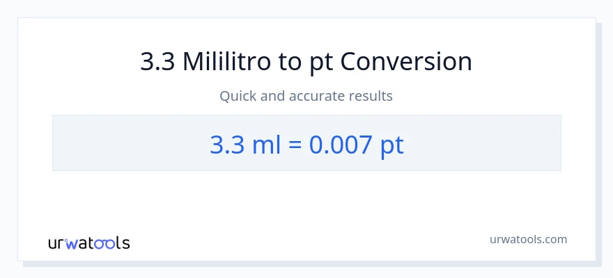 3.3 mga mililitro patungong Pints na conversion