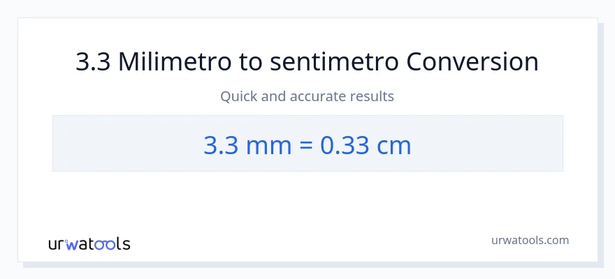 3.3 milimetro patungong Mga Sentimetro na conversion