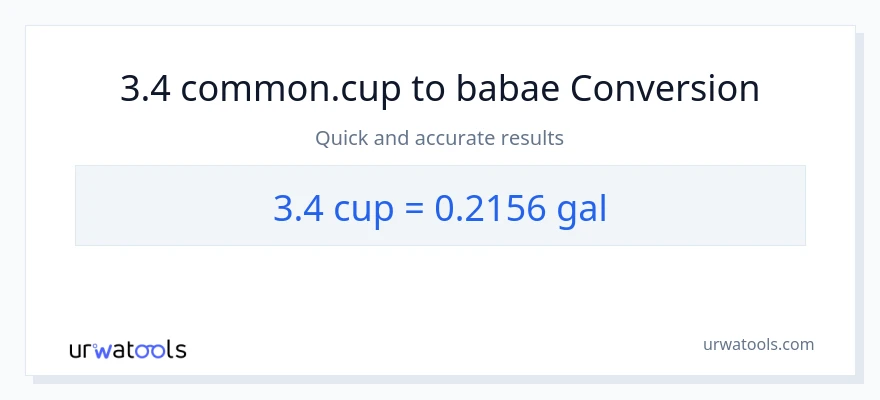3.4 mga tasa patungong Mga galon na conversion