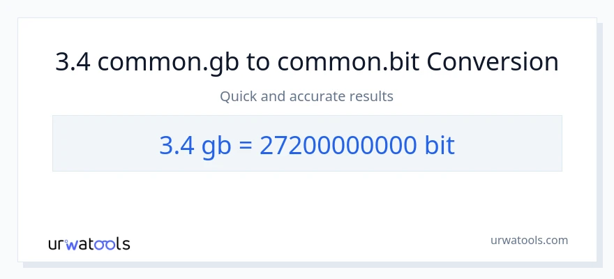 3.4 Gigabytes naar Bits conversie