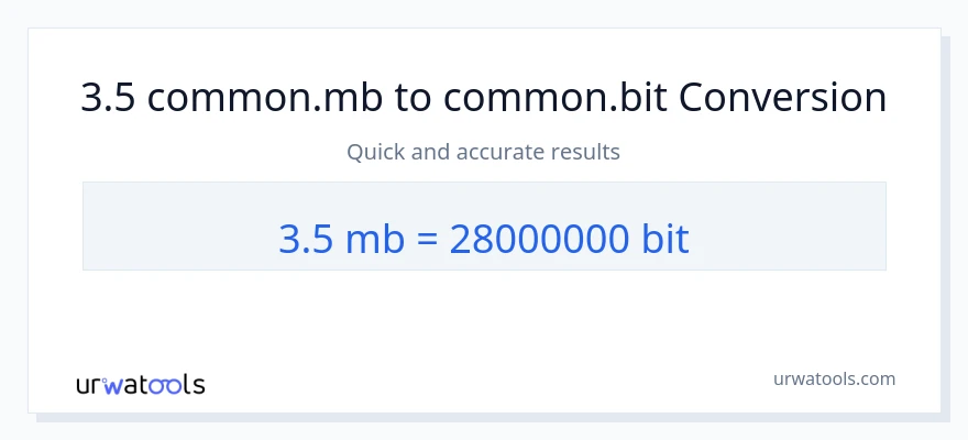 3.5 Megabytes ته Bits بدلون