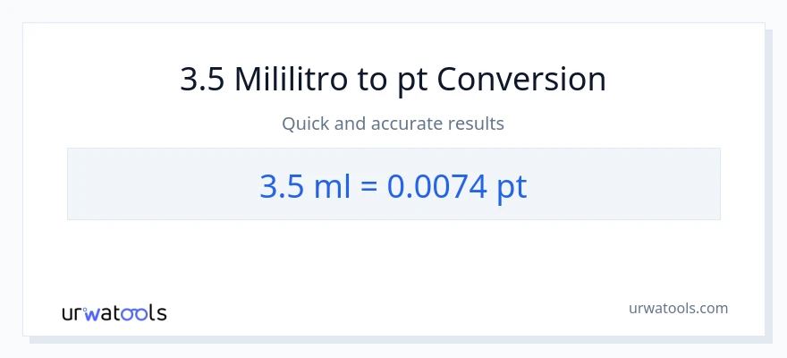 3.5 mga mililitro patungong Pints na conversion