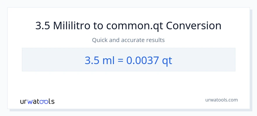 3.5 mga mililitro patungong Quarts na conversion