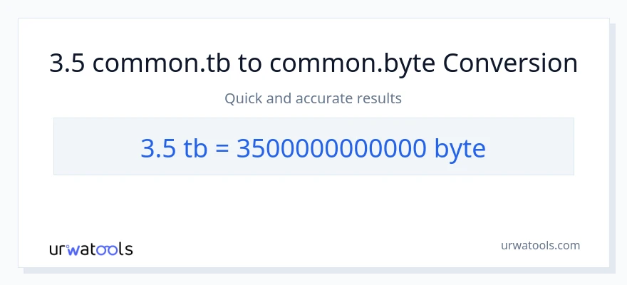 3.5 Terabytes patungong Bytes na conversion