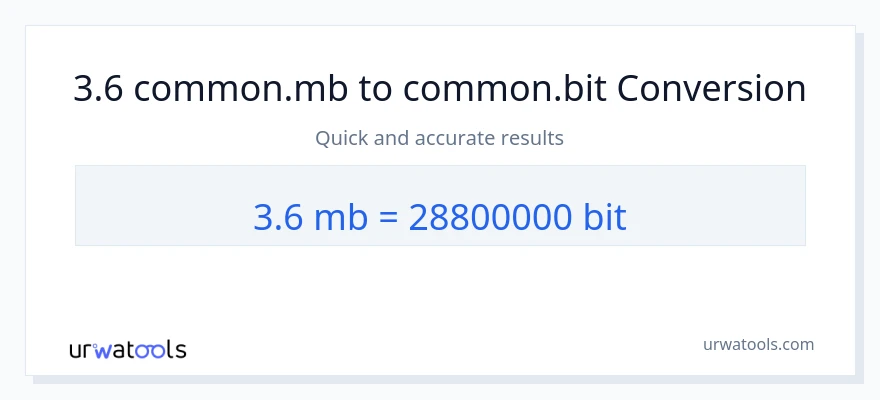 3.6 Megabytes ته Bits بدلون
