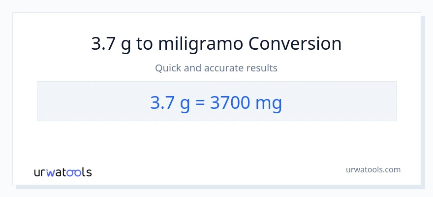 3.7 Gramo patungong miligramo na conversion