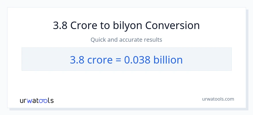 3.8 crores patungong bilyon-bilyon na conversion