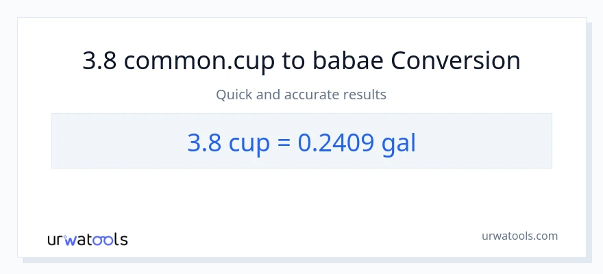 3.8 mga tasa patungong Mga galon na conversion