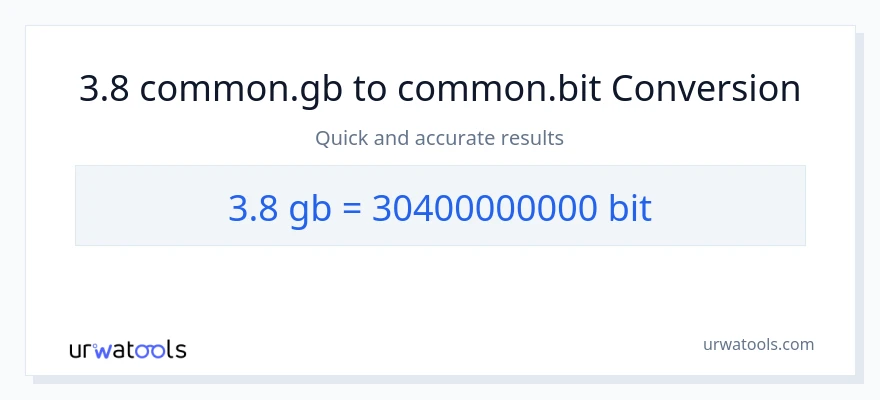 Μετατροπή 3.8 Gigabytes σε Bits