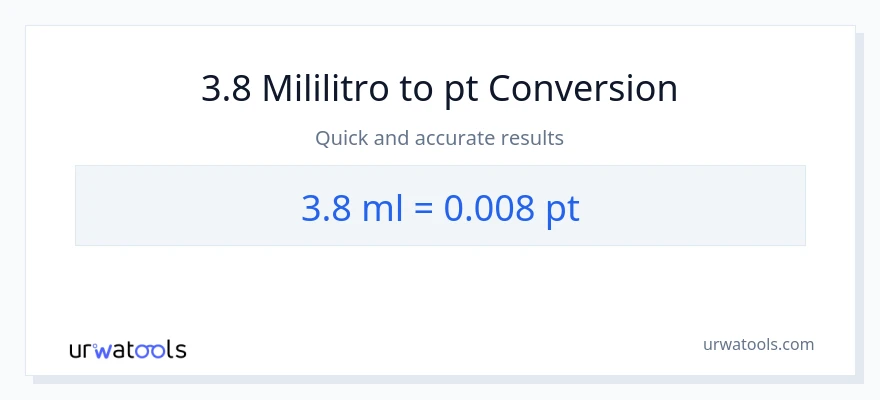 3.8 mga mililitro patungong Pints na conversion