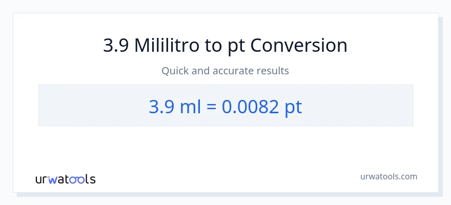 3.9 mga mililitro patungong Pints na conversion
