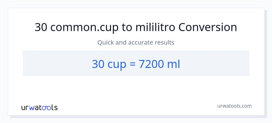 30 mga tasa patungong mga mililitro na conversion