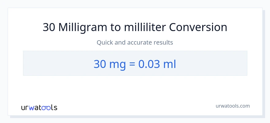 30 milligram til milliliter konvertering