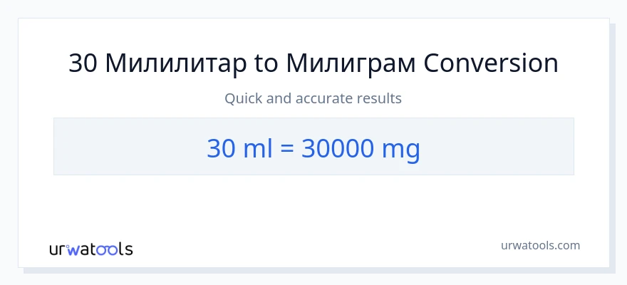 Конверзија од милилитри до милиграми: 1}