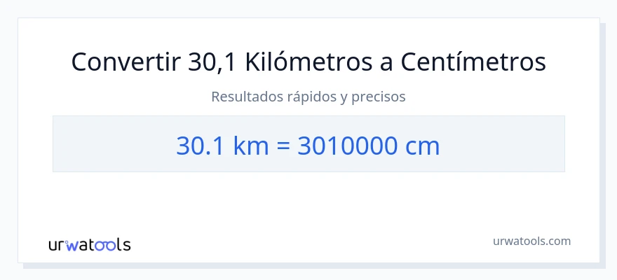 Conversión de 30.1 kilómetros a Centímetros