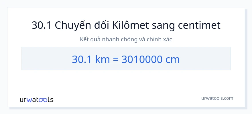 Chuyển đổi 30.1 kilômét sang Centimet