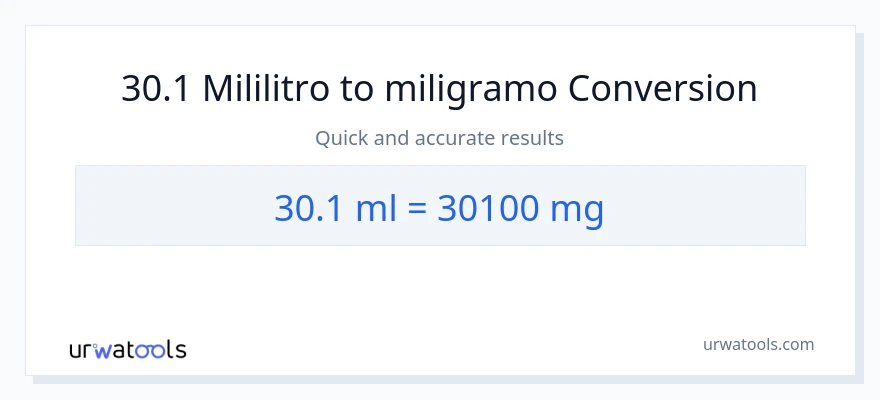 30.1 mga mililitro patungong miligramo na conversion
