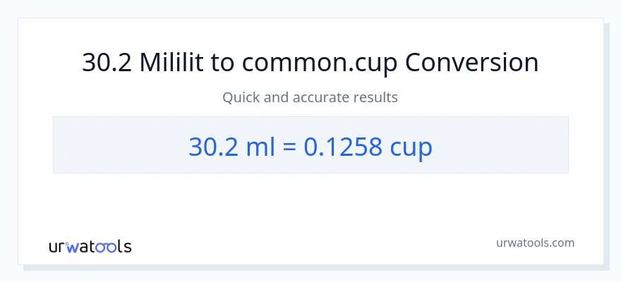Chuyển đổi 30.2 mililit sang cốc