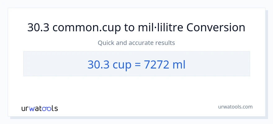Conversió de 30.3 tasses a mil·lilitres