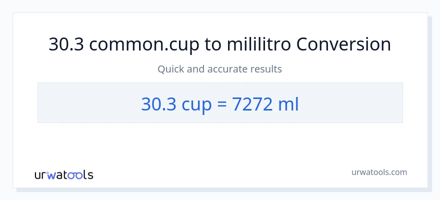 Conversión de 30.3 tazas a mililitros