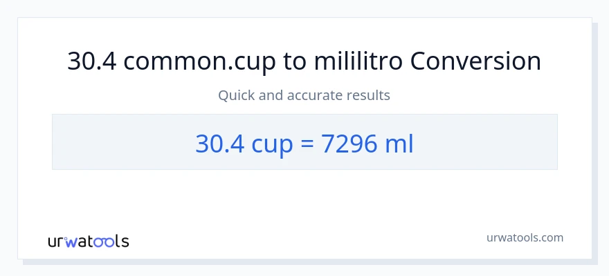 Conversión de 30.4 tazas a mililitros