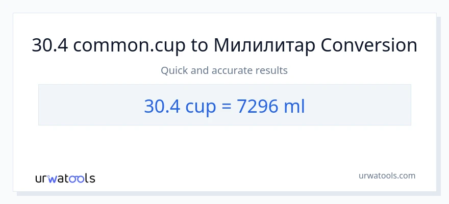 Конверзија од шоље до милилитри: 1}