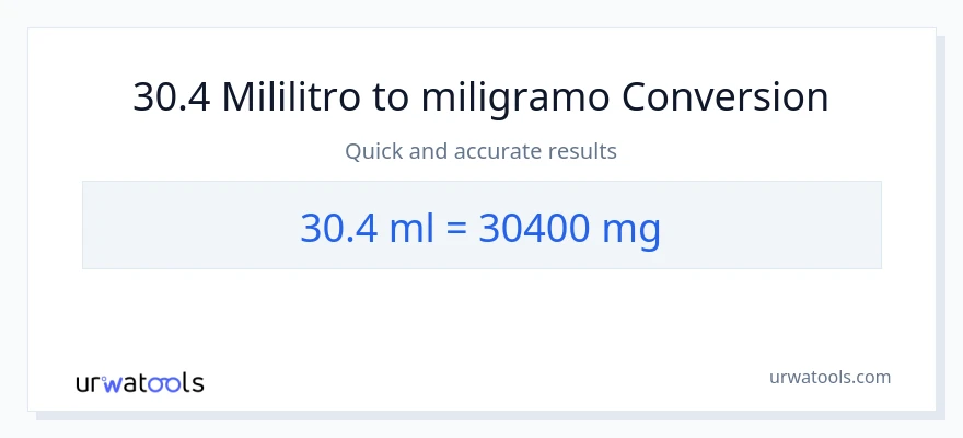 30.4 mga mililitro patungong miligramo na conversion