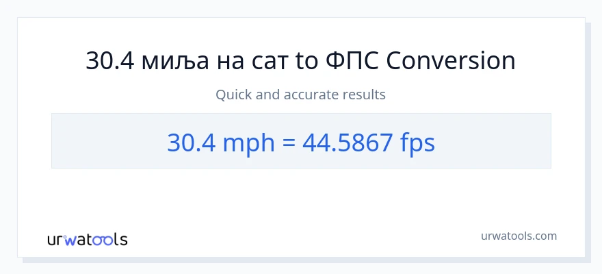 Конверзија од миља на сат до Feet Per Second: 1}