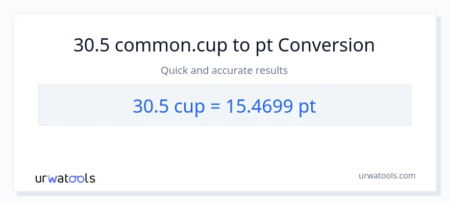 30.5 mga tasa patungong Pints na conversion
