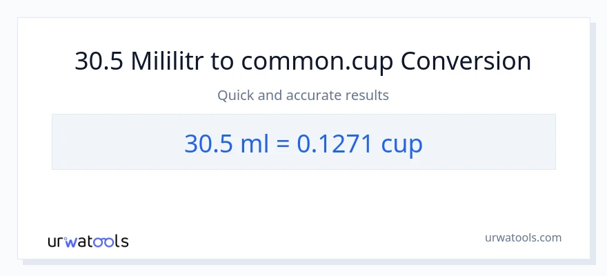 Konwersja 30.5 mililitry do stan nietrzeźwy