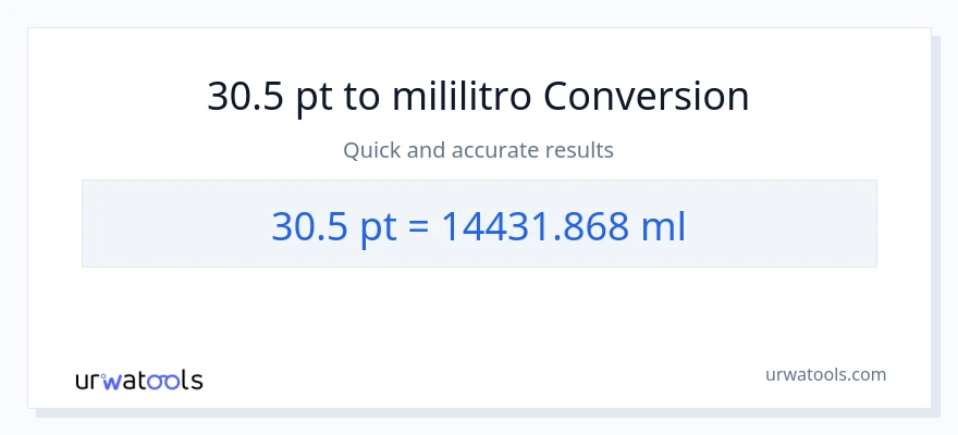 30.5 Pints patungong mga mililitro na conversion